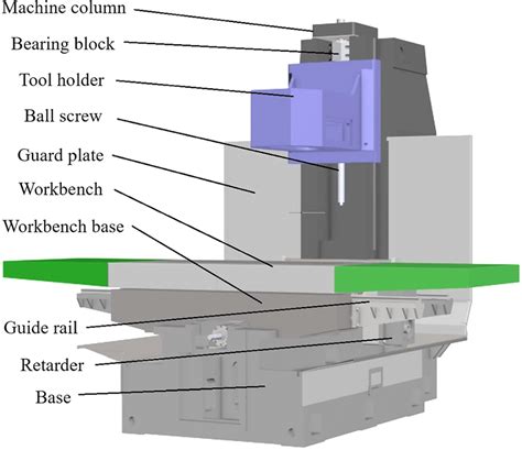 cnc machine assignment|cnc machining pdf.